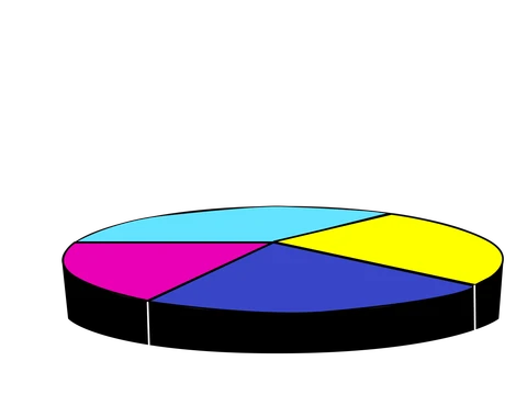 Colorful pie chart showing customer segments